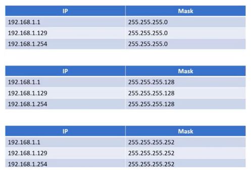 计算机网络工程笔记 第五周 网络层设计与IP协议详解