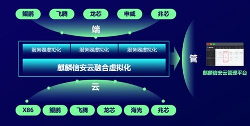麒麟信安现场体验会 融合虚拟化，在计算机网络工程中创新与务实同行
