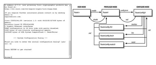 计算机网络工程第六周笔记 网络层协议与路由技术