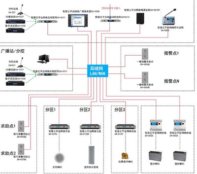 多媒体会议系统方案深度解读 计算机网络工程的关键视角