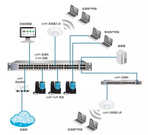 别墅无线网络覆盖设计及施工指南